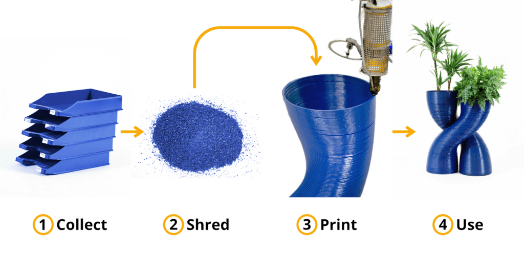 plastic recycling with 3D-printers project example